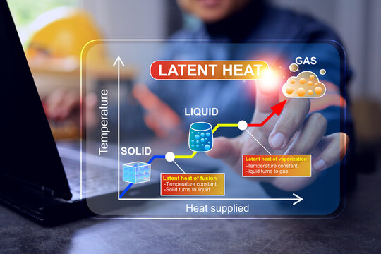 Thermodynamics concept with engineer pointing on the explanation of the latent heat that changes state from solid to liquid and liquid to gas at constant temperature