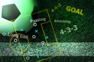 Soccer football game strategy plan; Soccer manager and coaching technology