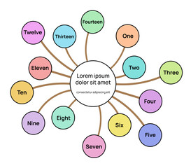Colorful infographic template in circular grow-plant style, featuring a central text hub with 14 connected nodes in vibrant colors for data visualization.