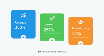Infographic Revenue, Growth, and User Activity KPIs