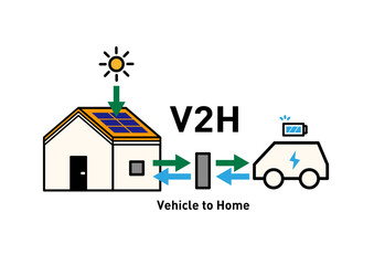 V2H住宅と電気自動車の双方向給電 概念図ベクターイラスト｜太陽光発電・蓄電・停電対策