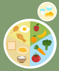 Healthy food plate illustration with balanced nutrition, fruits, vegetables, grains, and protein.