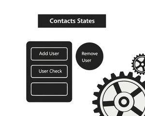Fototapeta premium User management workflow and contact states with gears