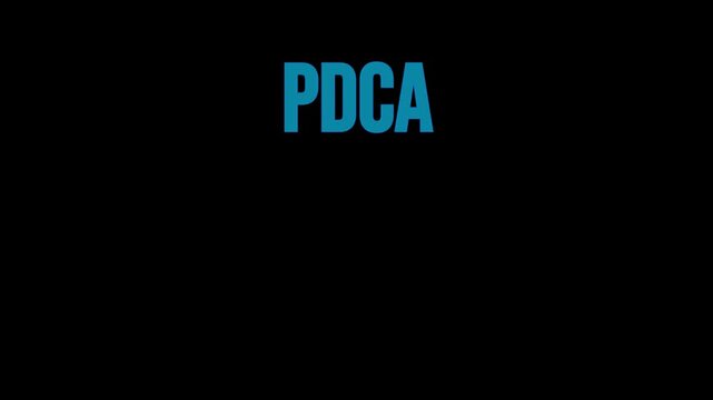 Business Strategy Animation, PDCA Loop Diagram