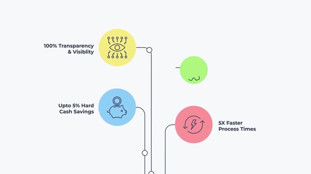 Business Transparency and Insight Flowchart Animation