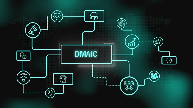 digital mind map of the six sigma dmaic methodology. DMAIC, Six Sigma. Define, Measure, Analyses, Improve, Control. Standard quality control and lean manufacturing concept. 