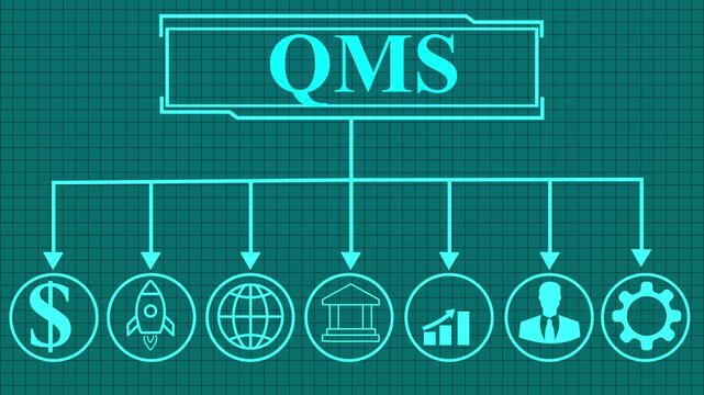 Quality management system business and industrial technology concept. QMS.QMS concept. Quality management system business and industrial technology concept. Business 4K..