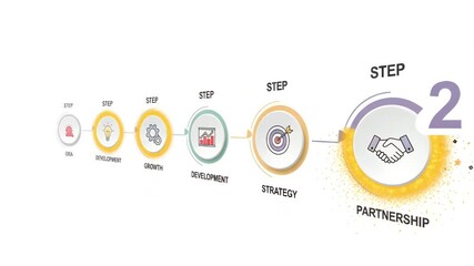 Business strategy and partnership development steps infographic image photo