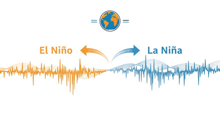 An abstract graphical representation using sound waves to compare El Niño (orange, high amplitude) and La Niña (blue, lower amplitude), with a global earth icon centered above