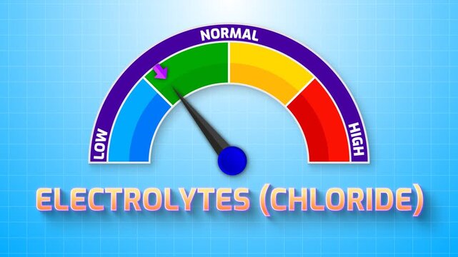 4K Animated Electrolytes (Chloride) Level Meter Increasing from Low to High Levels , Monitoring Chloride for Fluid and Acid-Base Balance