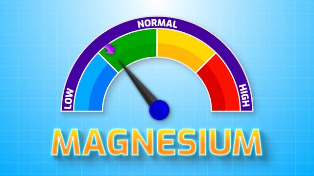 4K Animated Magnesium Level Meter Increasing from Low to High Levels , Monitoring Electrolyte Balance for Muscle and Nerve Function Analysis