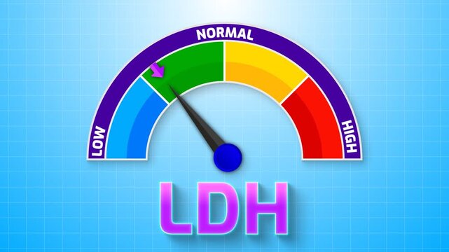 4K Animated LDH (Lactate Dehydrogenase) Level Meter Increasing from Low to High Levels , Monitoring Tissue Damage and Cancer Markers