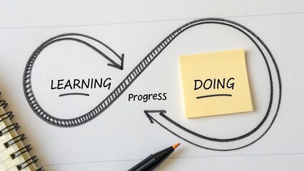 Continuous Learning and Progress: An Iterative Cycle