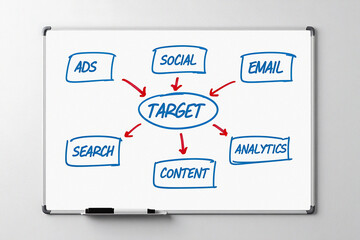 Marketing strategy diagram showing target audience and channels for business growth and audience engagement