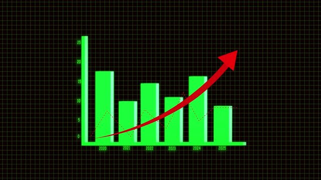 Bar chart in green with red upward arrow showing data trends from 2020 to 2025 for analytics. Green bar chart with red arrow showing upward trend over years 2020-2025 highlighting graph data.