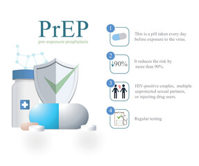 Prep pre exposure prophylaxis preventing hiv infection transmission