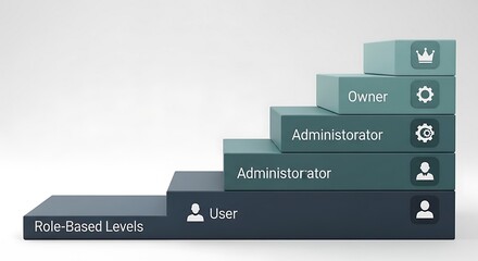 Hierarchy of Role-Based Access: User, Administrator, Owner Explained