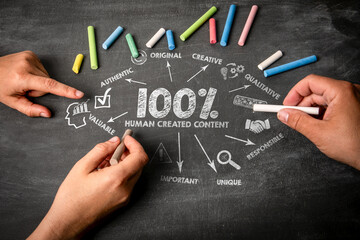 100% Human Created Content Concept. Illustration with icons, arrows and keywords on a black...