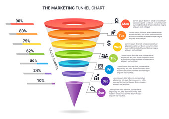 Colorful Marketing Funnel Chart with Percentage Stages