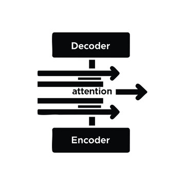 Flowchart Diagram Showing Data Processing with Decoder and Encoder Components and Attention Mechanism