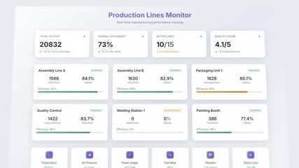 Real-time production monitoring dashboard with animated metrics and an industrial KPI tracking interface
 - Powered by Adobe