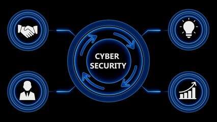 Cyber security infographic showing key elements and concepts on a black background