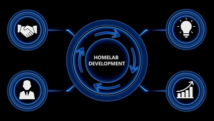 Conceptual diagram of homelab development illustrating collaboration and strategic growth opportunities
