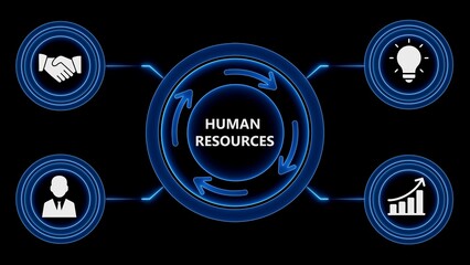 Conceptual human resources cycle illustrating collaboration and growth within an organization