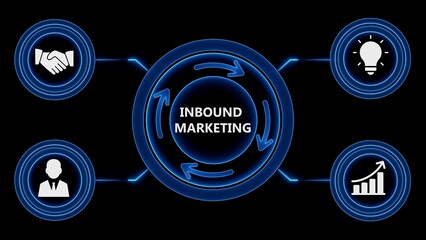 Digital inbound marketing process with icons representing growth and engagement strategy