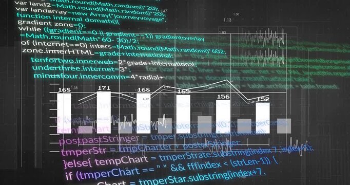 Grid interface opening, chart bars adjusting, line graph tracing data trends over scrolling code