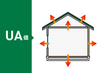 UA値 住宅の断熱性能を示す図解 ベクターイラスト（外皮平均熱貫流率）