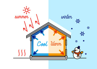 高気密・高断熱の家 夏は涼しく冬は暖かい 年中快適な省エネ住宅 断面図イラスト ベクター