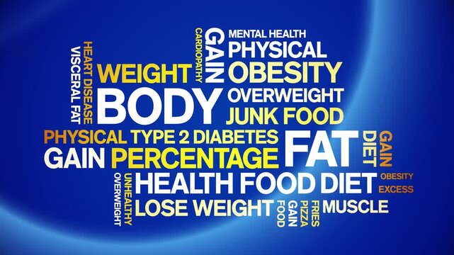 Body Fat animated word cloud-text design animation tag kinetic typography seamless loop.