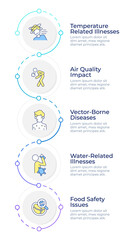 Disease types infographic design template. Air quality. Food safety. Health illness. Data visualization 5 options. Process vertical flow chart. Montserrat SemiBold, Lato Regular fonts used © bsd studio