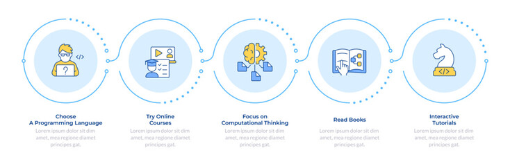 Programming language learning infographic 5 steps. Studying program, software developer. Flow chart infochart. Editable vector info graphics icons. Montserrat-SemiBold, Regular fonts used