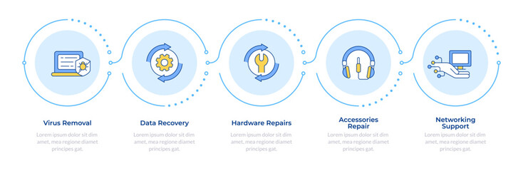 Technical support infographic 5 steps. Computer maintenance. Network repair, internet. Flow chart infochart. Editable vector info graphics icons. Montserrat-SemiBold, Regular fonts used