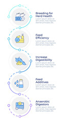 Livestock farming infographic design template. Farm animals, feed health. Milk production. Data visualization 5 options. Process vertical flow chart. Montserrat SemiBold, Lato Regular fonts used © bsd studio
