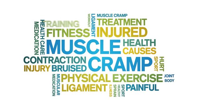 Muscle Cramp animated word cloud-text design animation tag kinetic typography seamless loop.
