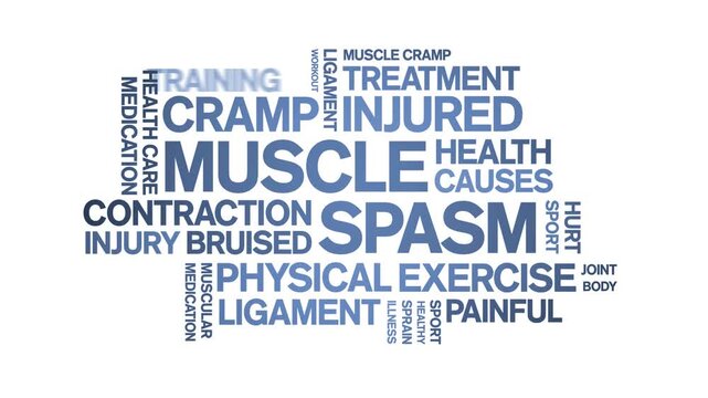 Muscle Spasm animated word cloud-text design animation tag kinetic typography seamless loop.