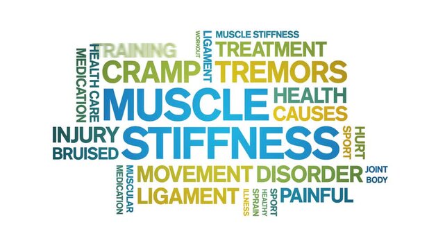 Muscle Stiffness animated word cloud-text design animation tag kinetic typography seamless loop.