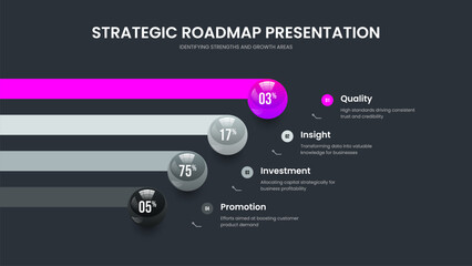 Digital Proposal Frame Design Vector Illustration. Medical Planning 4 Step Graph Slideshow Template. Science Portfolio Four Element Diagram Slide Layout.