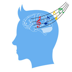 Silhouette of a person with visible brain and music notes, representing calming effects of melodies, flat art design style.

