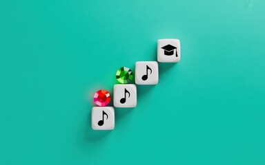The path of music education from learning notes to graduation, a conceptual representation of artistic skill development and achievement