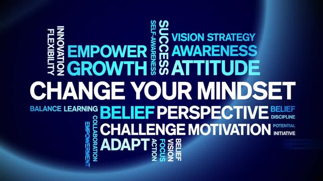 Change Your Mindset animated word cloud-text design animation tag kinetic typography seamless loop.