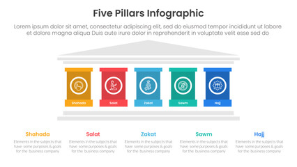 5 pillars of islam infographic template banner with strong pillar building on center for slide presentation