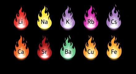 Flame Test Colors of Alkali and Alkaline Earth Metals