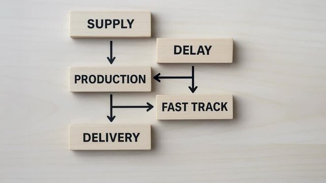 Adaptive business strategy planning wooden blocks flowchart diagram illustrating production delay fast track delivery and supply delivery flow