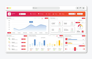 User panel business dashboard. Web design. Modern dashboard ui design