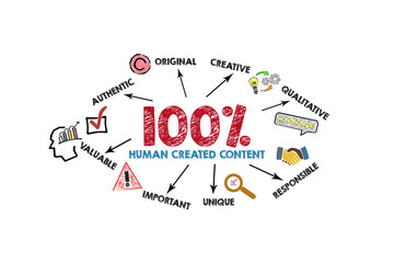 100% Human Created Content Concept. Illustration with icons, keywords and arrows on a white background
