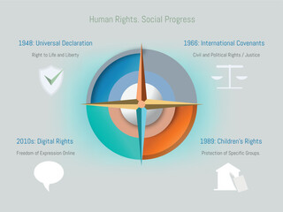 Moral Compass: Vector Infographic of the Human Rights Timeline. Social Progress
